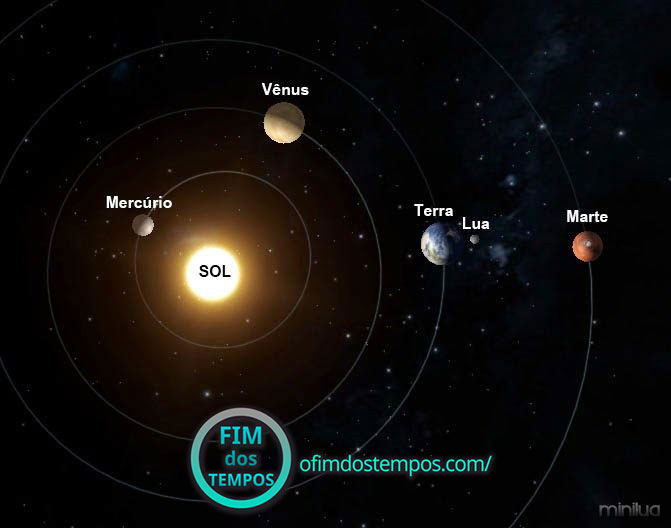 alinhamento-planetario-venus-marte-jupter-mercurio-profecias